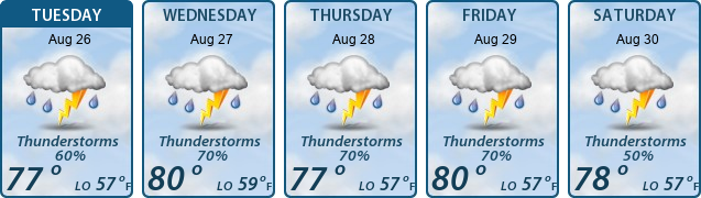 5-Day Forecast
