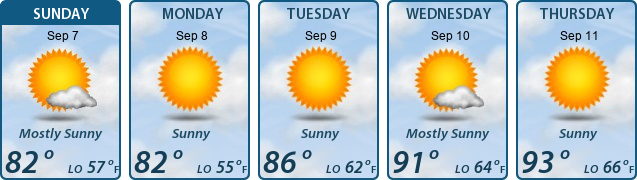 5-Day Forecast