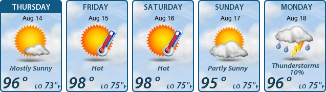 5-Day Forecast