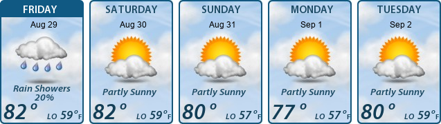 5-Day Forecast