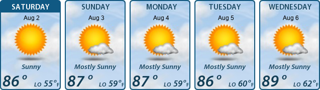 5-Day Forecast