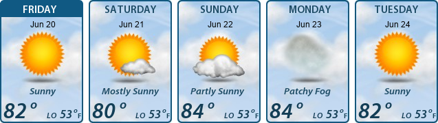 5-Day Forecast
