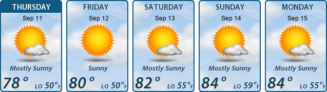 5-Day Forecast