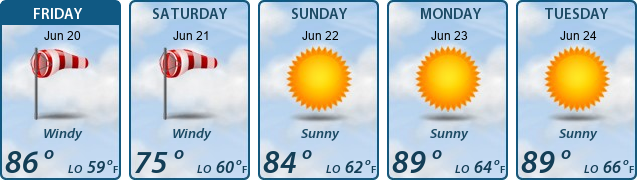 5-Day Forecast