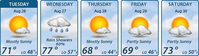 5-Day Forecast