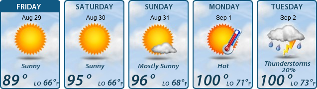 5-Day Forecast