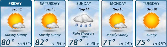 5-Day Forecast