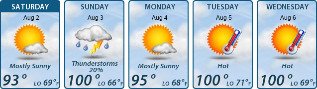 5-Day Forecast