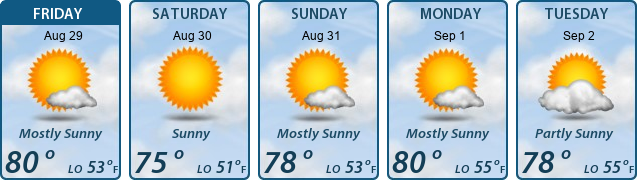 5-Day Forecast