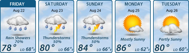 5-Day Forecast