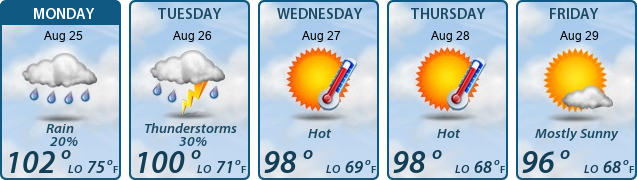 5-Day Forecast