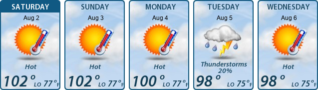 5-Day Forecast