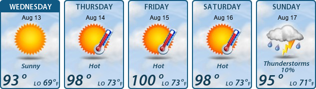 5-Day Forecast