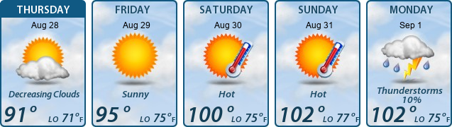 5-Day Forecast