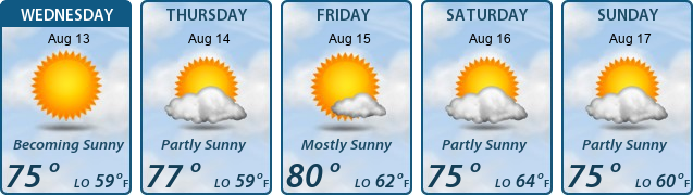 5-Day Forecast