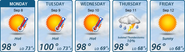 5-Day Forecast