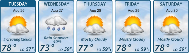 5-Day Forecast