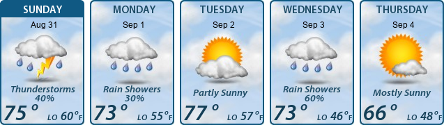 5-Day Forecast