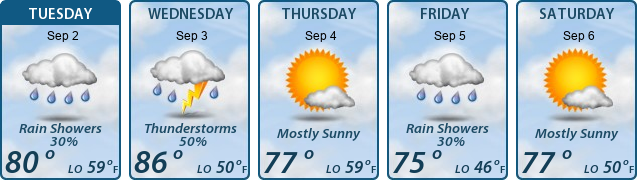 5-Day Forecast