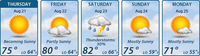 5-Day Forecast