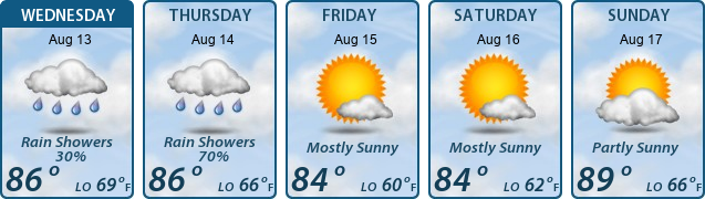 5-Day Forecast