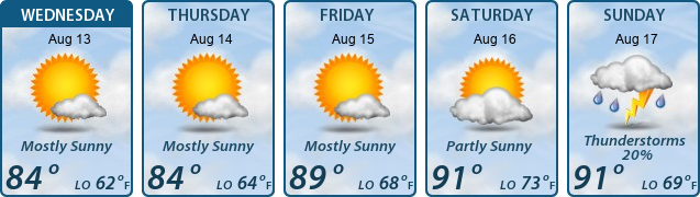 5-Day Forecast