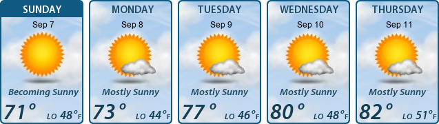 5-Day Forecast