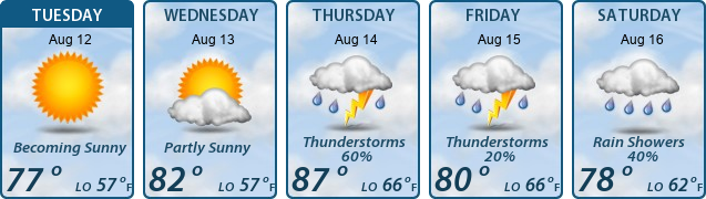 5-Day Forecast