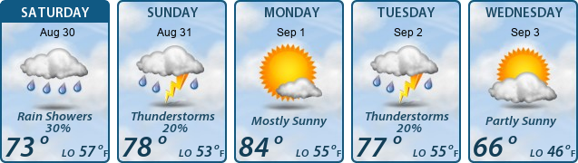 5-Day Forecast