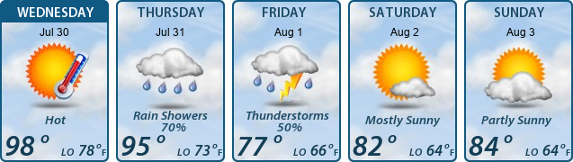 5-Day Forecast