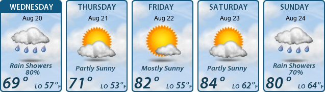 5-Day Forecast