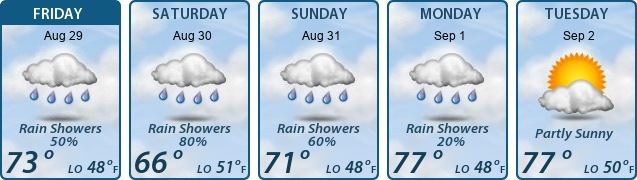 5-Day Forecast