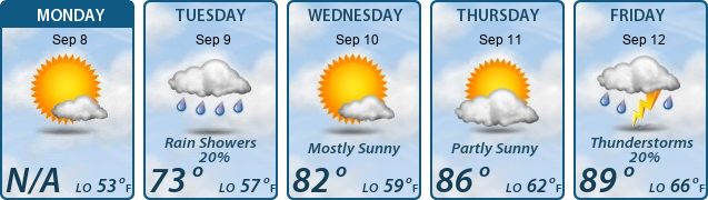 5-Day Forecast