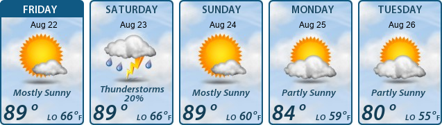 5-Day Forecast