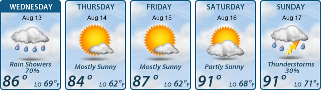 5-Day Forecast