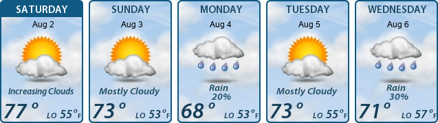 5-Day Forecast