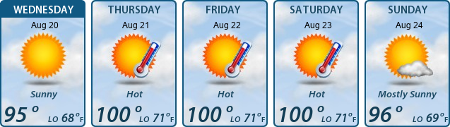 5-Day Forecast