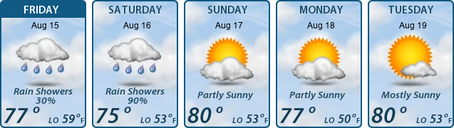 5-Day Forecast