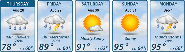 5-Day Forecast
