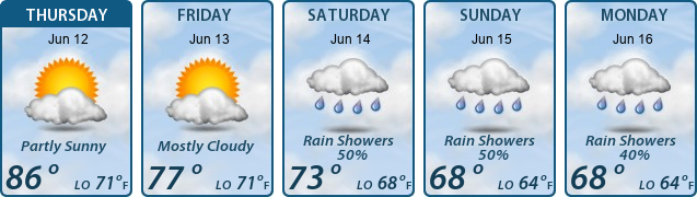 5-Day Forecast