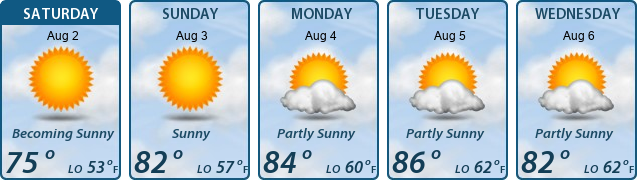 5-Day Forecast
