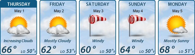 5-Day Forecast