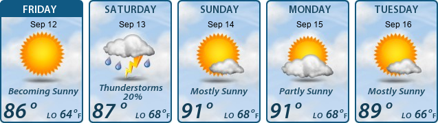 5-Day Forecast