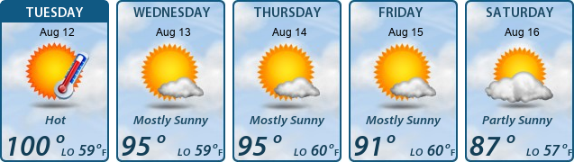 5-Day Forecast