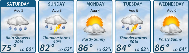5-Day Forecast