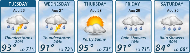 5-Day Forecast