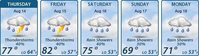 5-Day Forecast