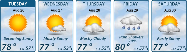 5-Day Forecast