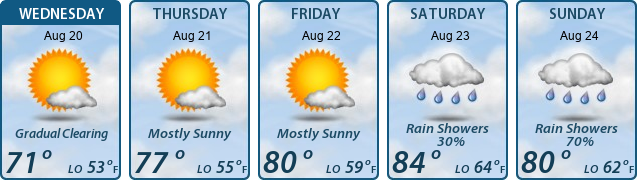 5-Day Forecast