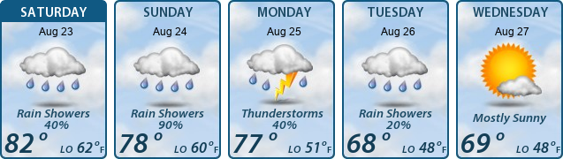5-Day Forecast